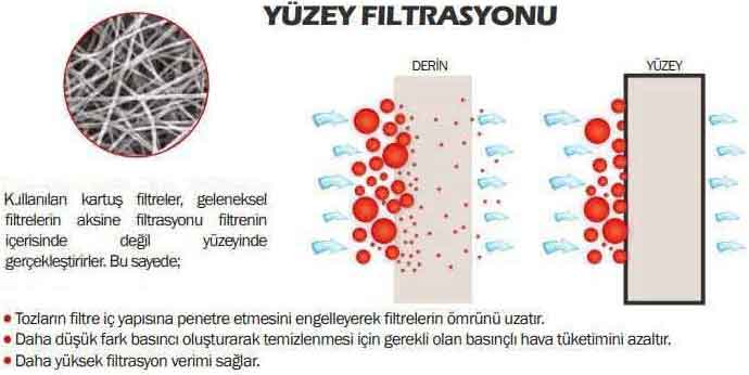 Jet Pulse Hava Filtresi